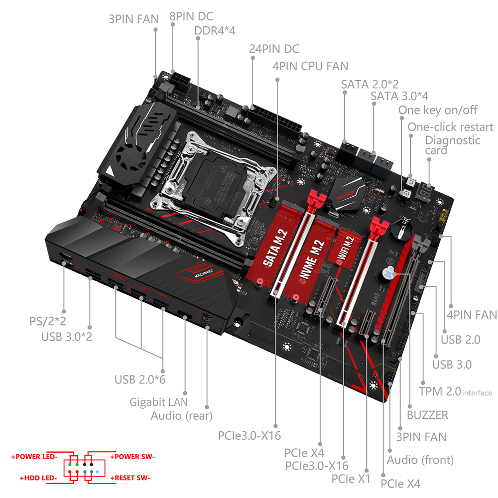Placa-Mãe MACHINIST X99 TPM2.0 - Pc Gaming Xeon avaliação e preço