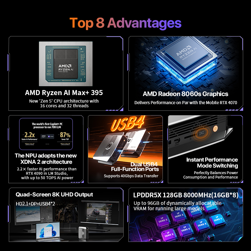 Mini PC OpenClaw Ryzen AI Max+ - Pc Gaming Ryzen avaliação e preço